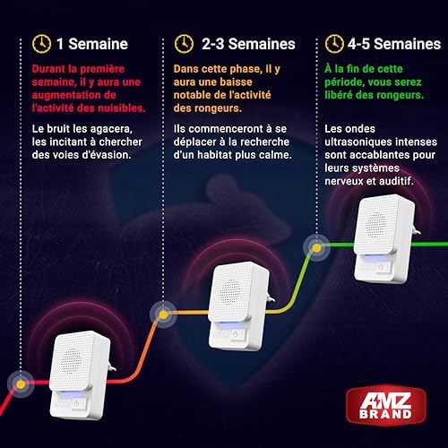 Vue 4 de Amz Brand Repulsif Ultrason