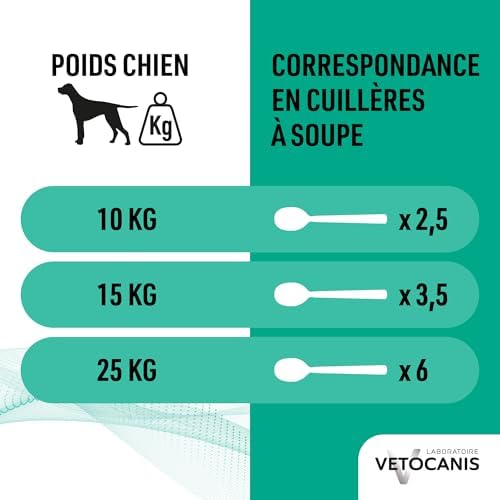 Vue 4 de Vetocanis Shampoing Pour Chien