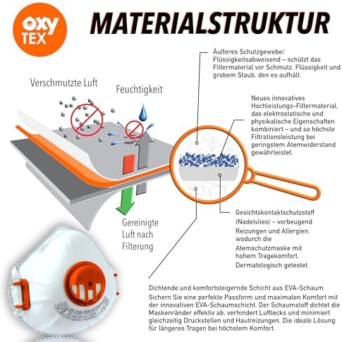 Vue 5 de Oxyline Xs Ffp