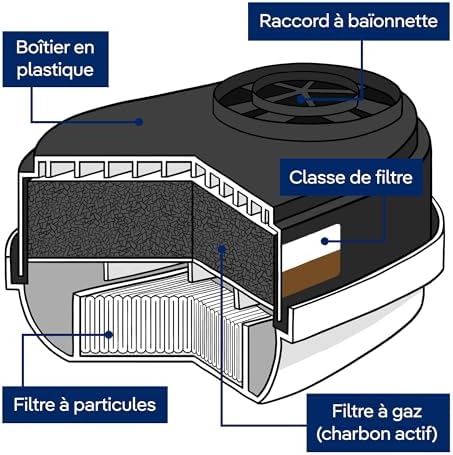 Vue 5 de Drager Xplore Filtres