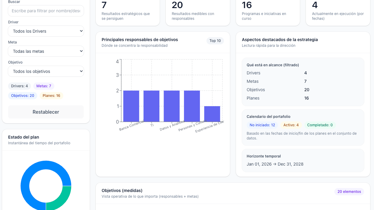 Arquitectura Empresarial con foco en estrategia de negocio