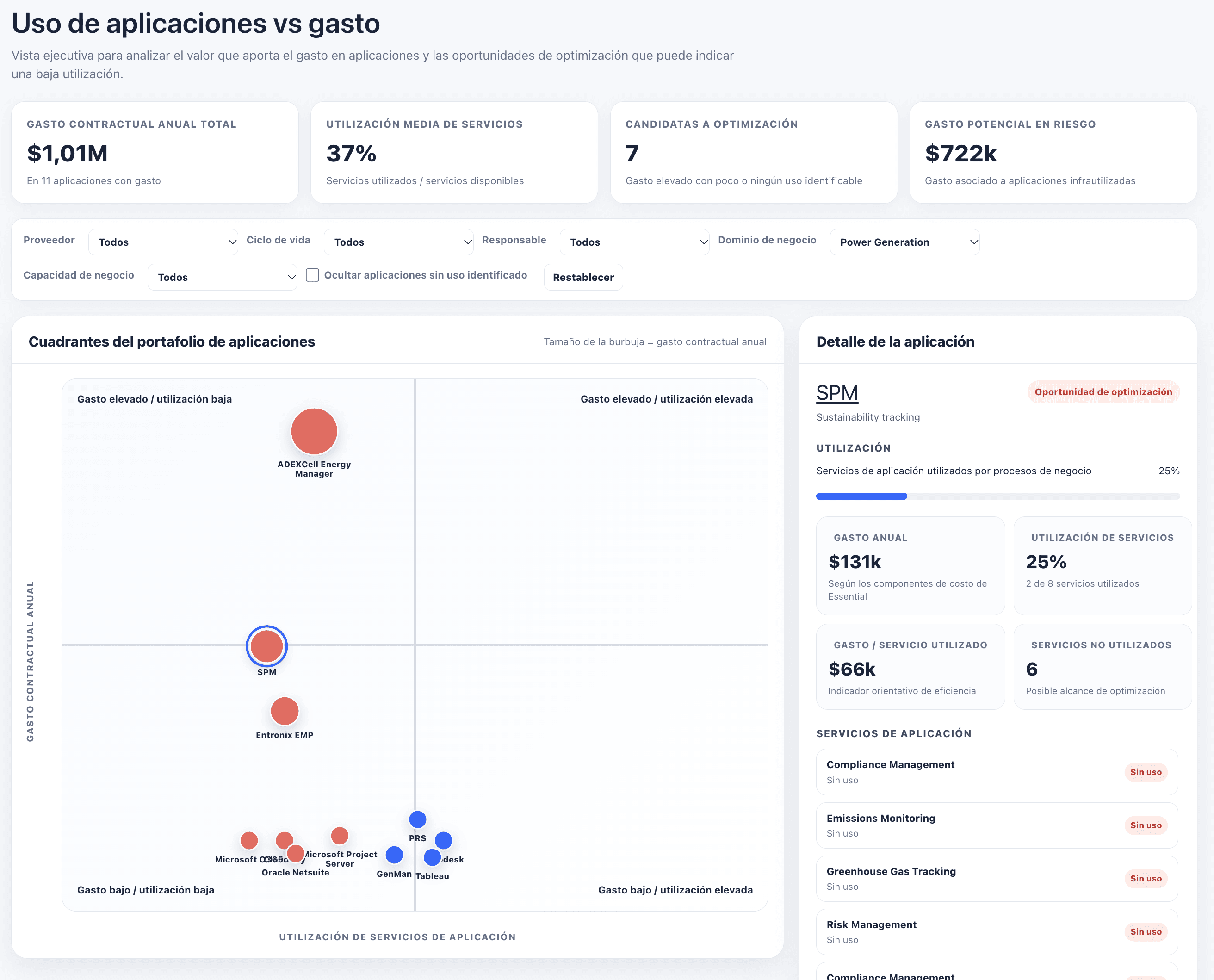 BICE y Esenterprise: una nueva mirada al uso y costo de las aplicaciones con Essential