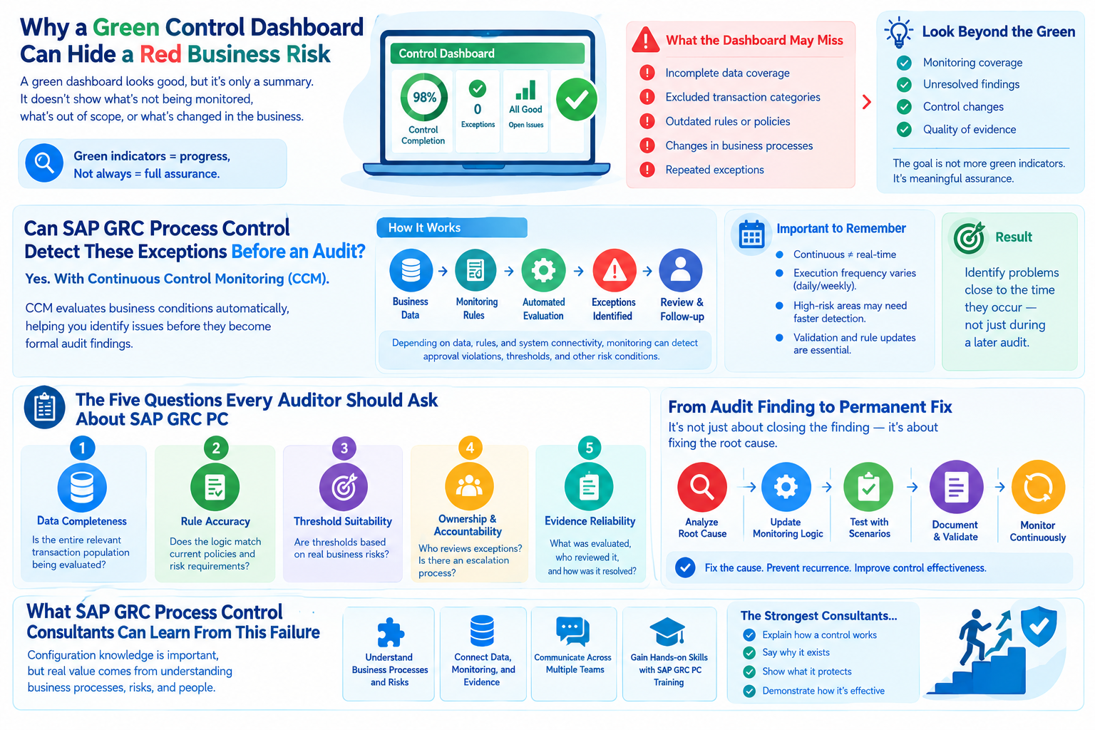 Beyond Green_ SAP GRC Process Control Insights