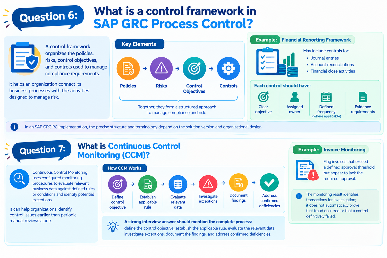 SAP GRC Control Framework & CCM Infographic