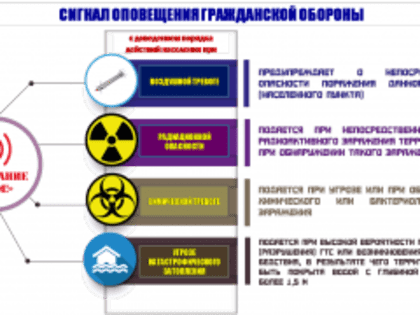 Сигнал гражданской обороны «Внимание всем!»