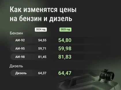 Как вырастут выплаты, что подорожает и когда получится еще отдохнуть: главные изменения 2025 года