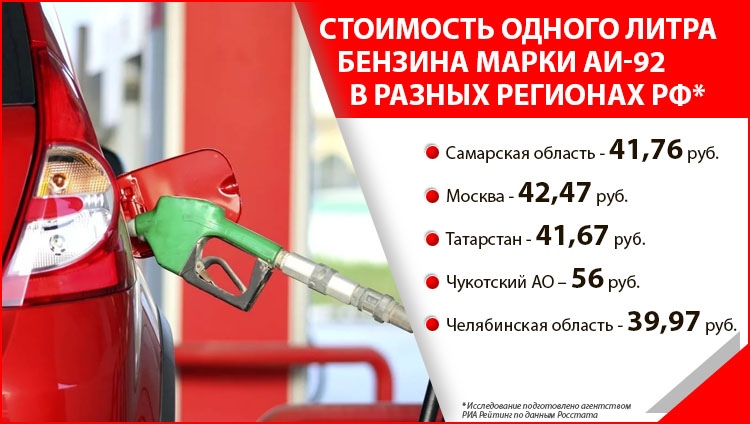 Для легкового автомобиля требуется 9 литров бензина. Скидка на топливо. Цена бензина Самара. Стоимость топлива Самара. Реализация зимнего бензина в Самарской области.