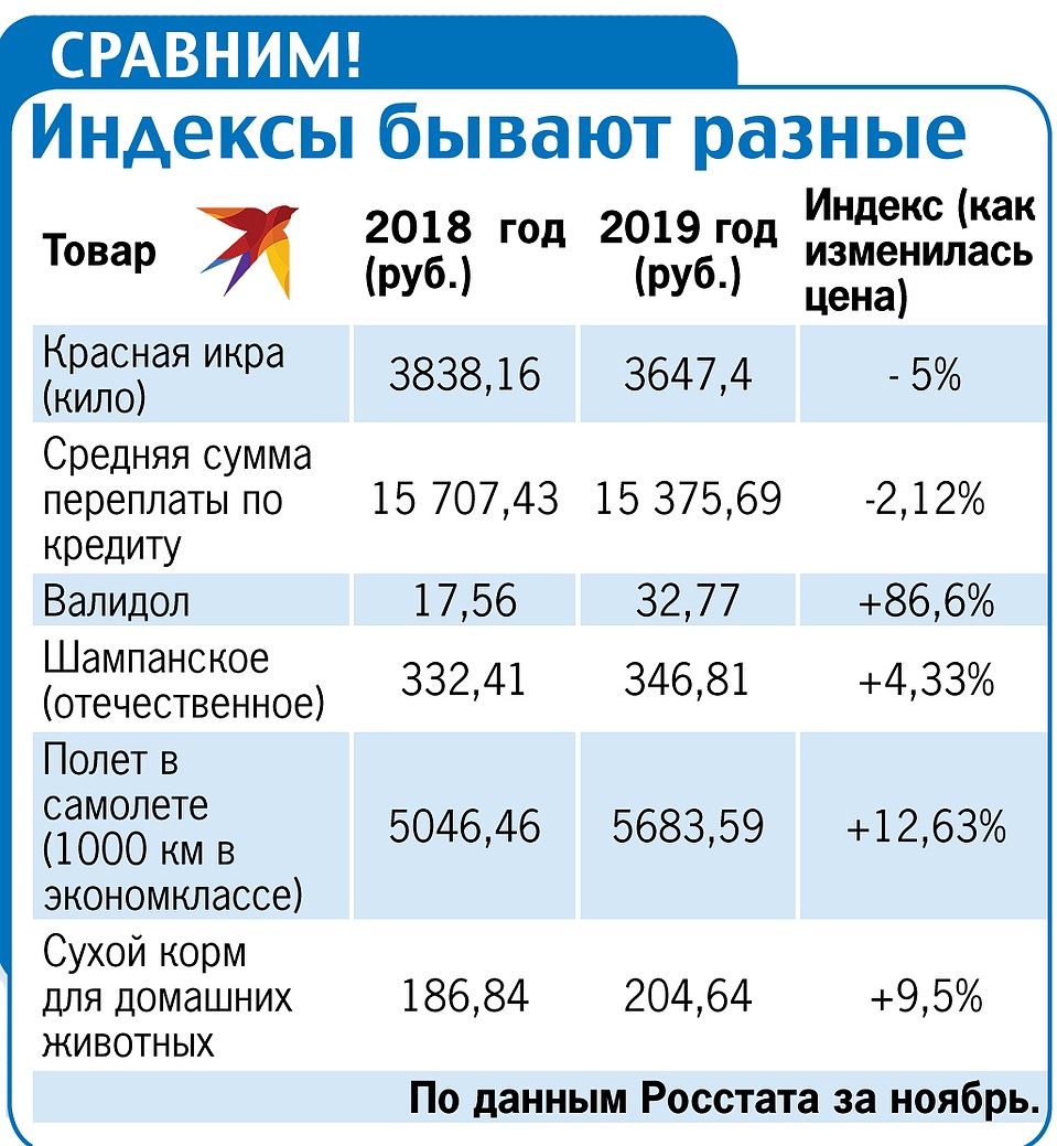 Индекс красное на волге. Индекс Мурманск. Индекс Пензы.