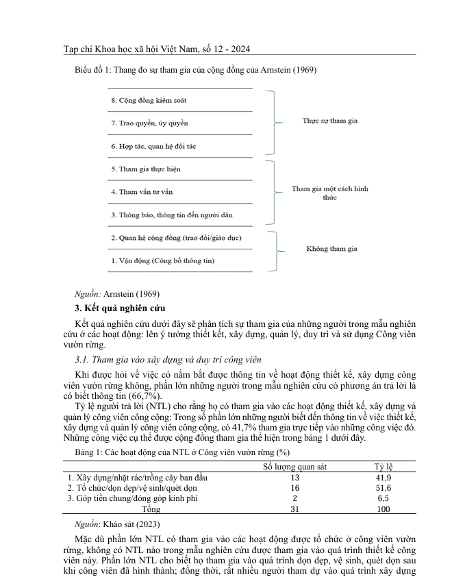 Sự tham gia của người dân trong xây dựng   công viên công cộng: Trường hợp công viên Bờ Vở,  phường Chương Dương 