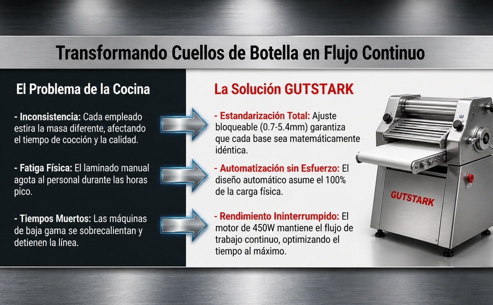 GUTSTARK Laminadora Masa Pizza Automatica 40 cm Motor 450 W Acero Inox - detalle 5
