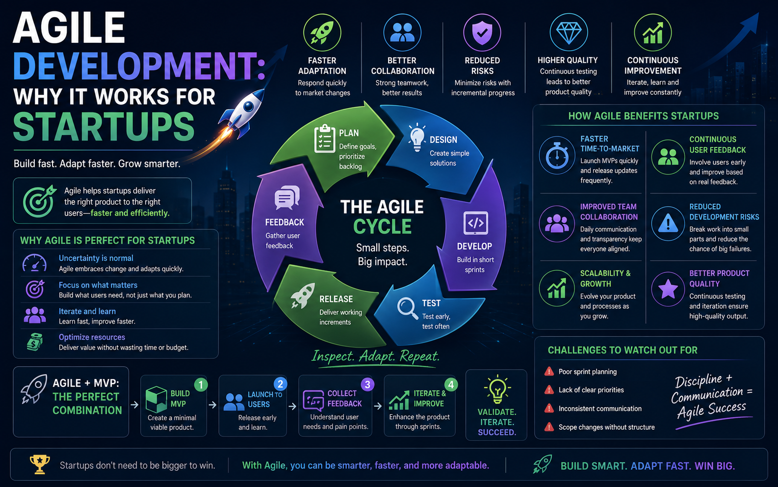 Agile Development: Why It Works for Startups