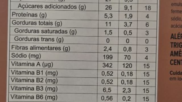 Rótulo do produto Bolinho ou Snack Doce (Grupo Bimbo)