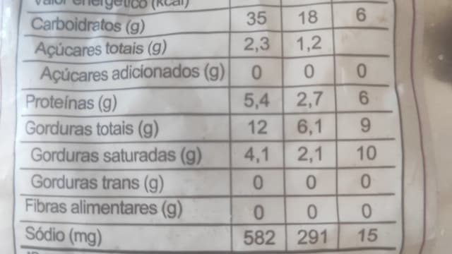 Rótulo do produto Pão de Queijo