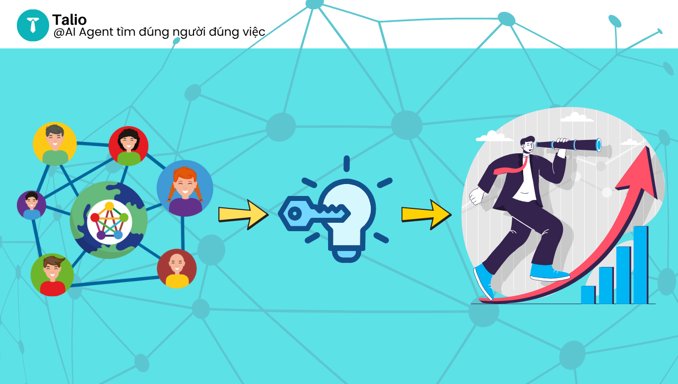 Công cụ kết nối