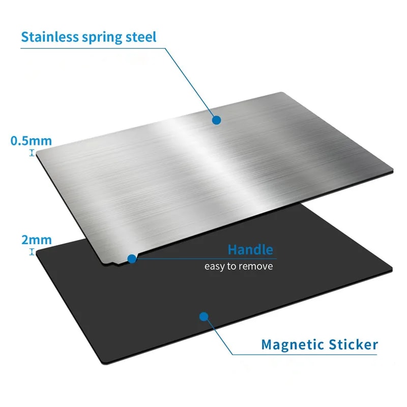 Despiece de la placa: lámina de acero con resorte de 0,5 mm sobre base magnética de 2 mm
