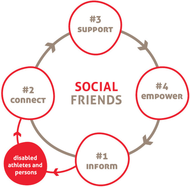 SOCIAL FRIENDS