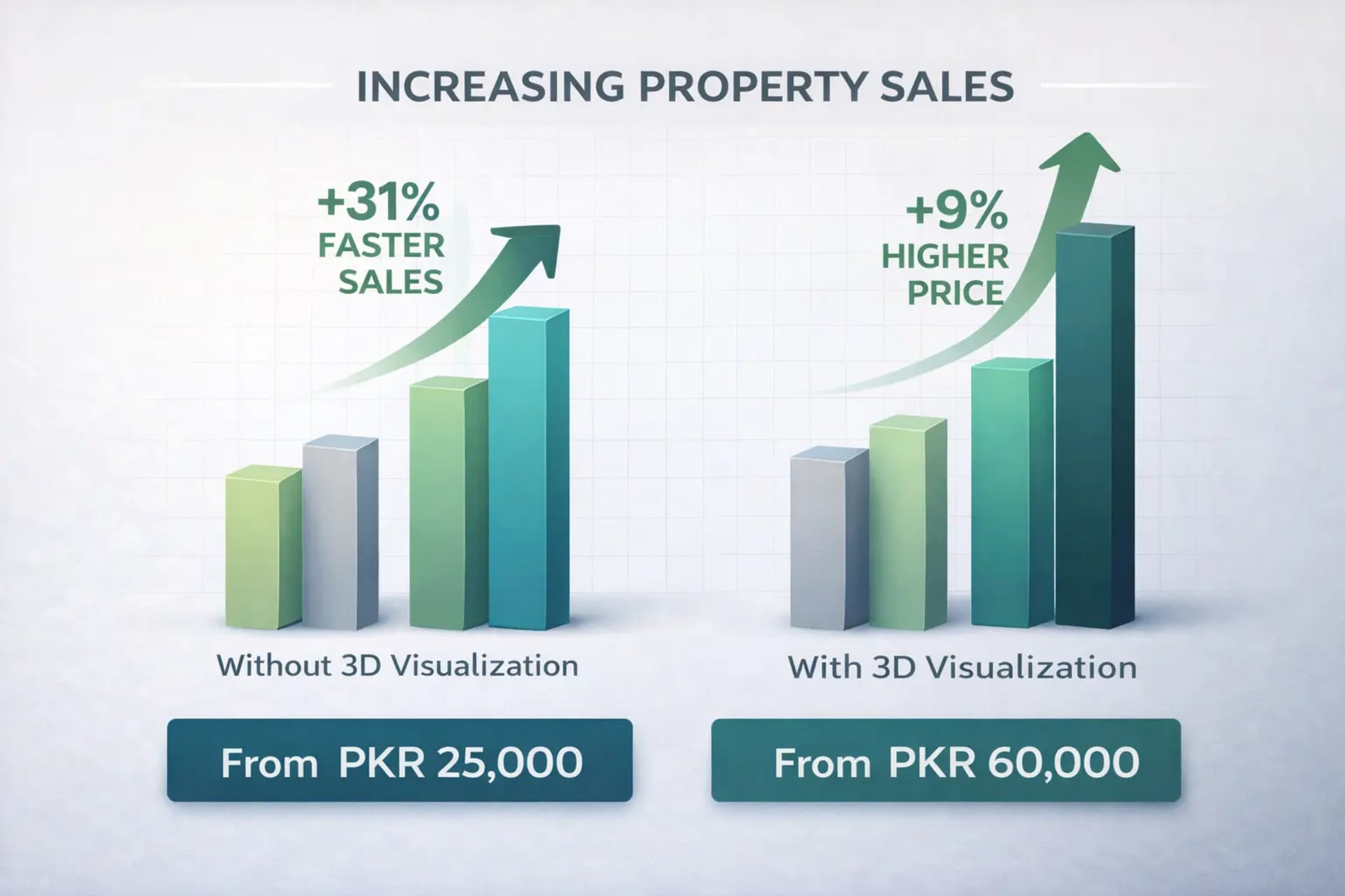 ROI of 3D Visualization