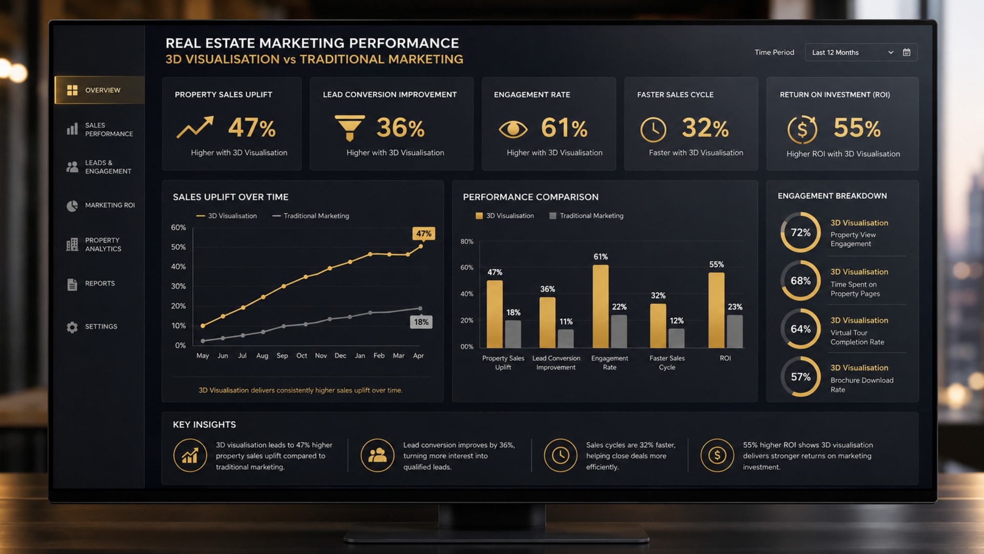 3D real estate visualization ROI statistics and performance data 2026