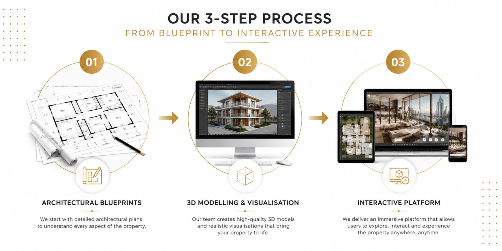3D real estate visualization process — from architectural drawings to interactive platform