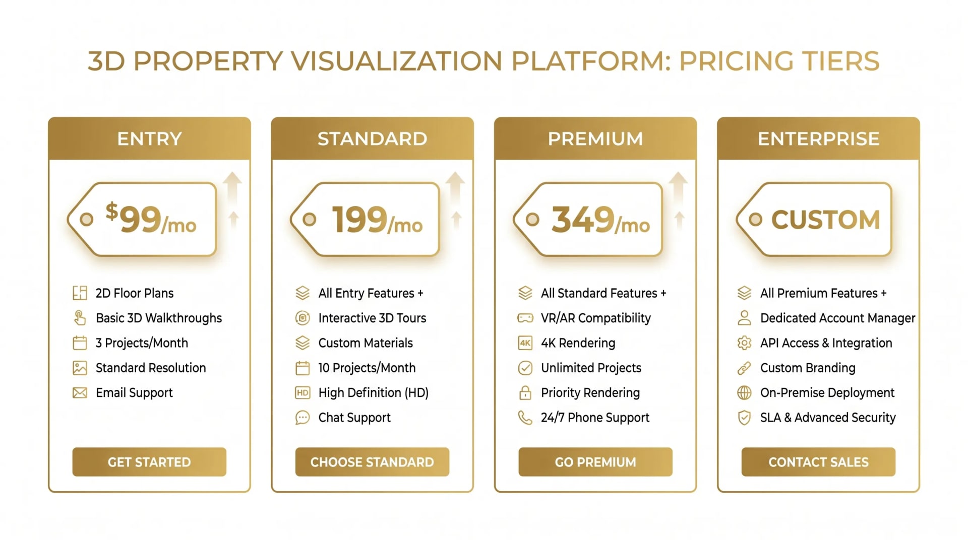 3D property walkthrough platform pricing tiers 2026 — entry standard premium enterprise