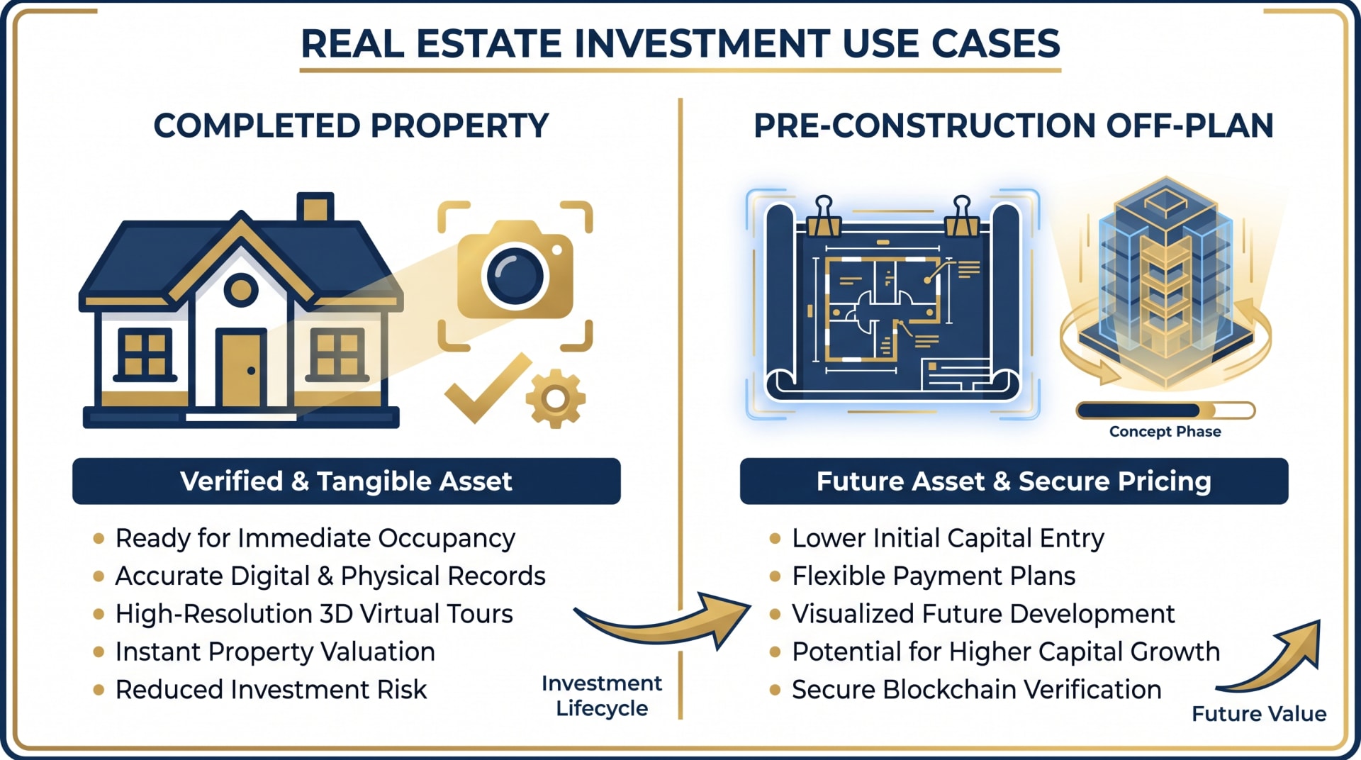 Interactive 3D property platform built from blueprints vs Matterport scan of completed property