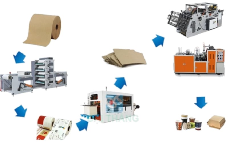 DÂY CHUYỀN TỰ ĐỘNG LÀM HỘP CARTON ĐỰNG THỰC PHẨM