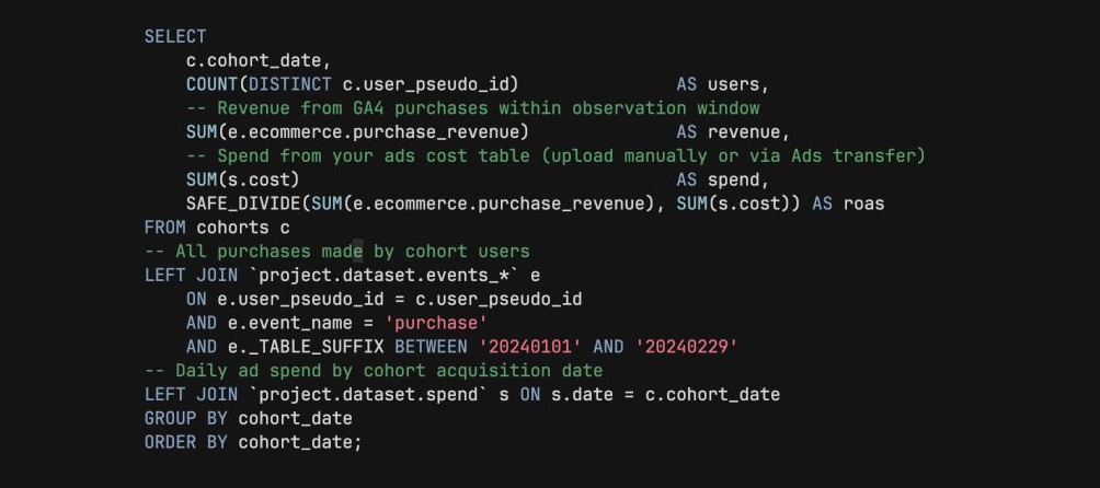 Why Average Campaign ROAS Lies to You — and How to Calculate It by Cohort?