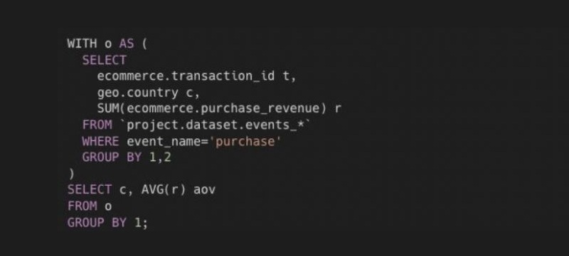 Average Order Value by Country: How to Calculate It in BigQuery