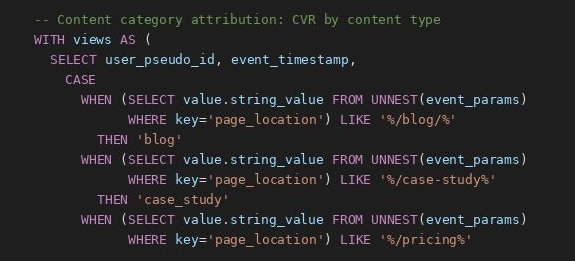 How to Measure Content Attribution — Which Type of Content Actually Drives Conversions?