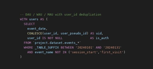 How to Calculate DAU/WAU/MAU from GA4 Export — and Why COUNT(DISTINCT user_pseudo_id) Is Wrong?