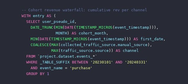 First-purchase ROAS feels useful until the 90-day cohort view ruins it
