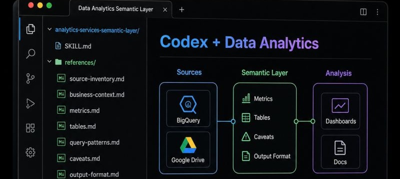 Codex has reached analytics. And your job just got a little less safe.