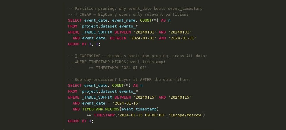 Why WHERE event_date Matters More Than You Think — and How It Cuts Query Cost by Orders of Magnitude?