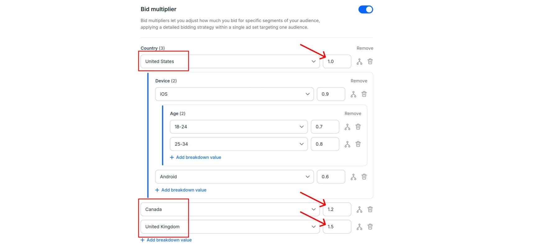 How do you avoid creating 2,000 Meta campaigns?