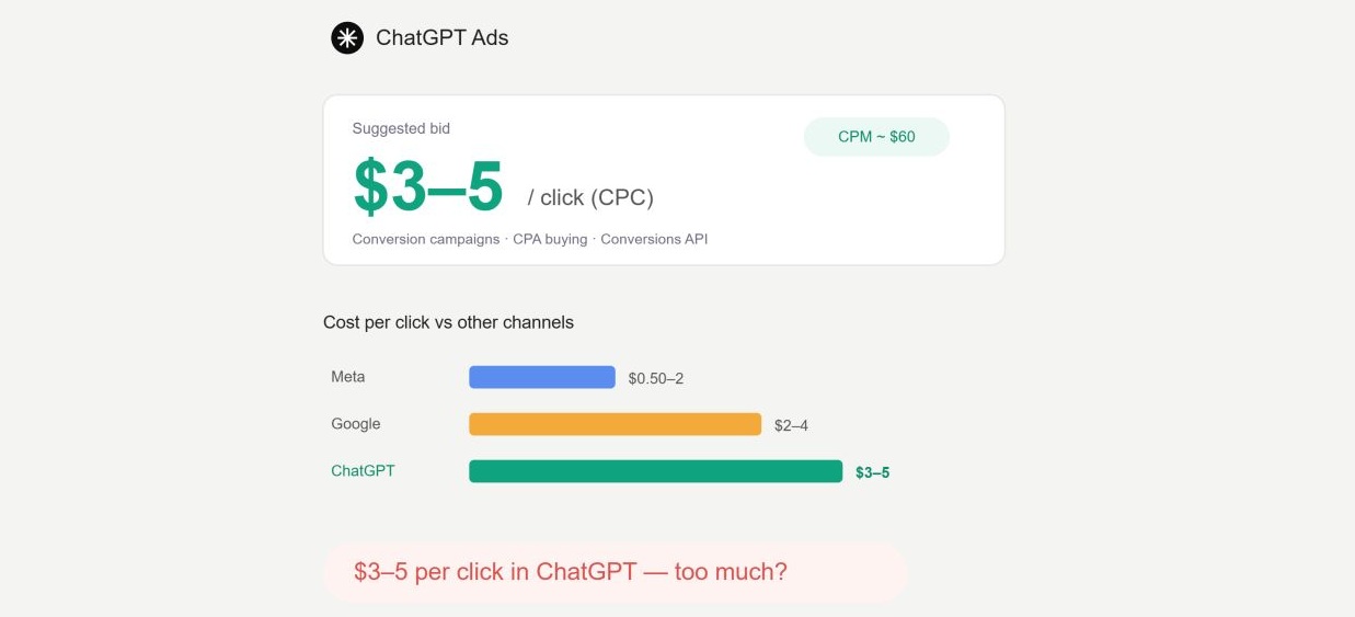 $3 to $5. For one click on ChatGPT. Isn't that a bit much?