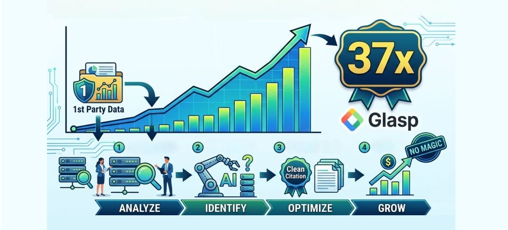 37x growth in ChatGPT traffic in 4 months – and zero magic AEO involved