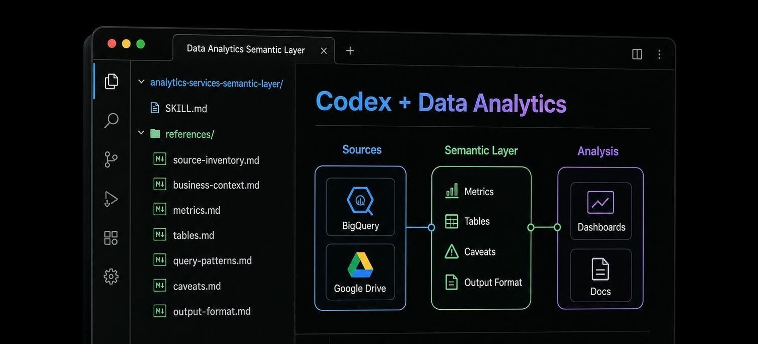 Codex добрался до аналитики. И ваша работа стала чуть менее защищённой