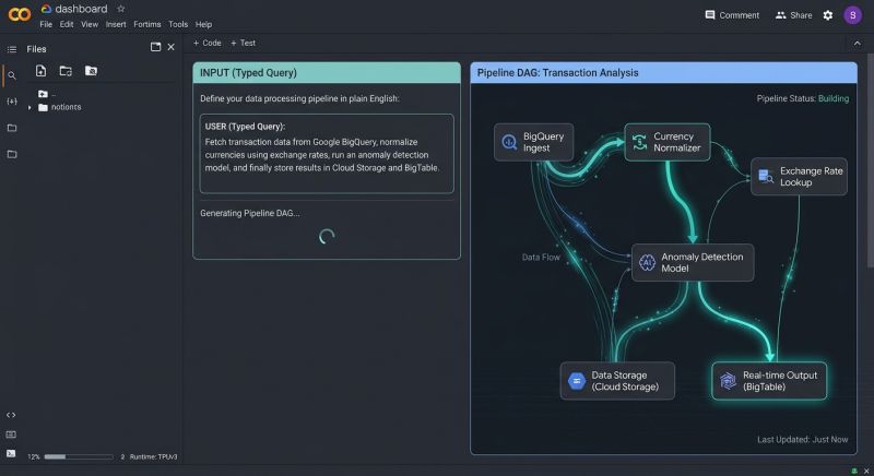 Google's New BigQuery Agent Just Automated the Junior Analyst's Job