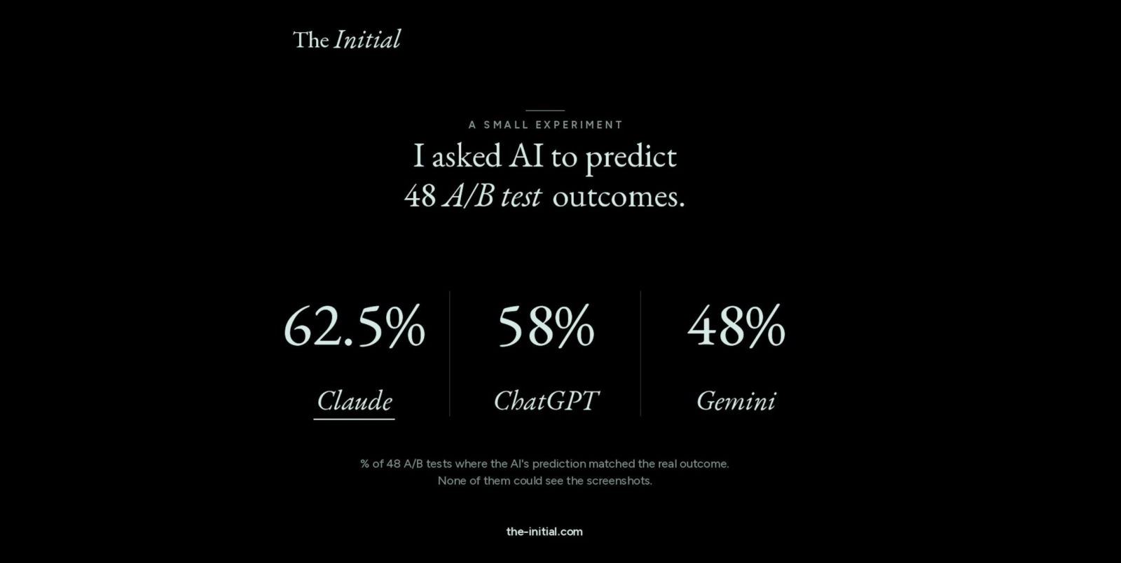 Can AI predict A/B test results – or is it just a good podcast story?