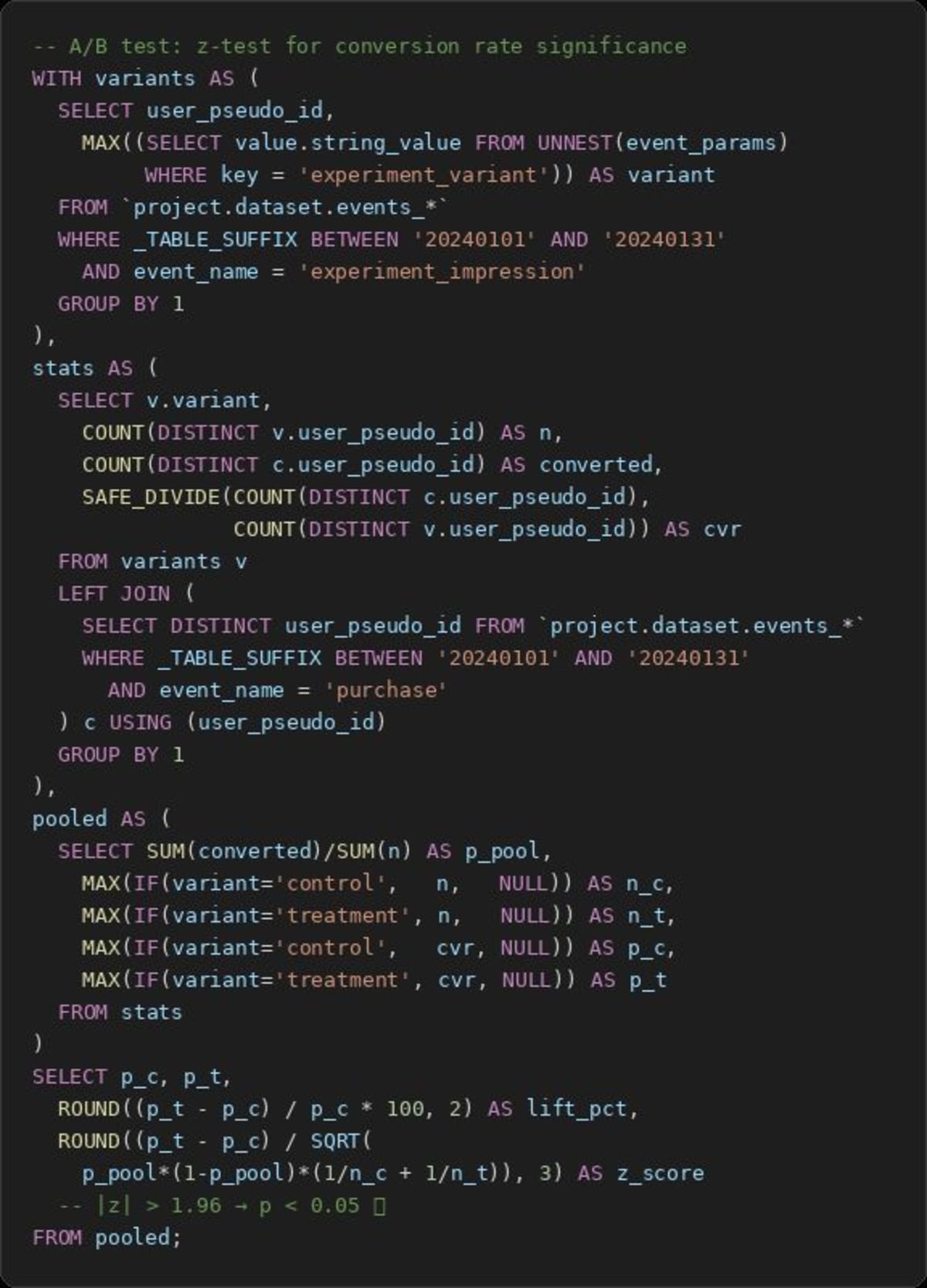 How to Compare AB Test Conversion in BigQuery