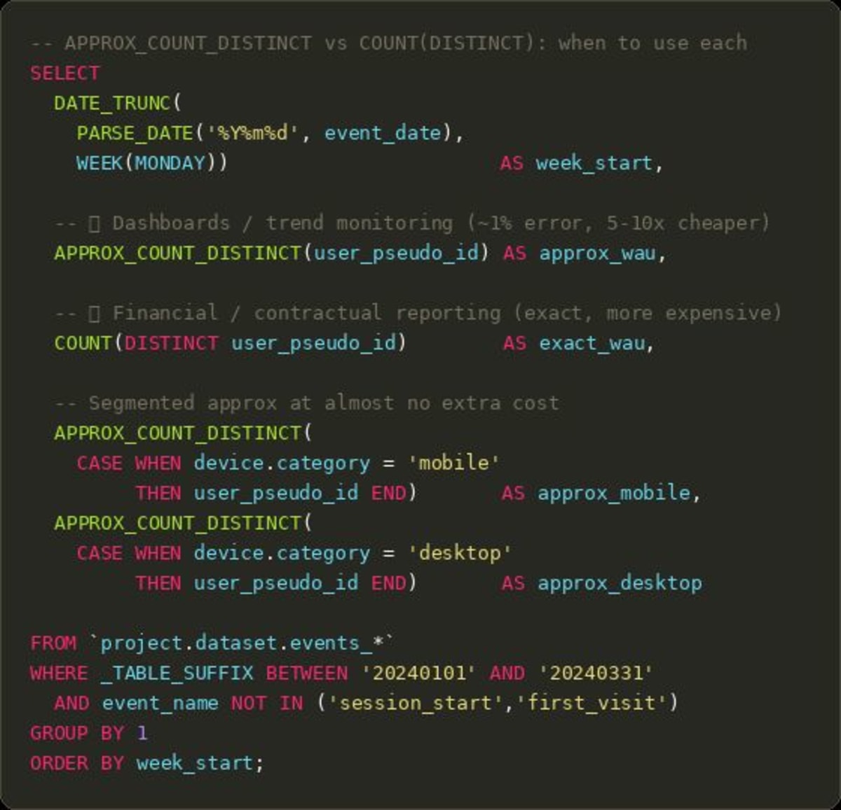 How to Use APPROX_COUNT_DISTINCT in BigQuery