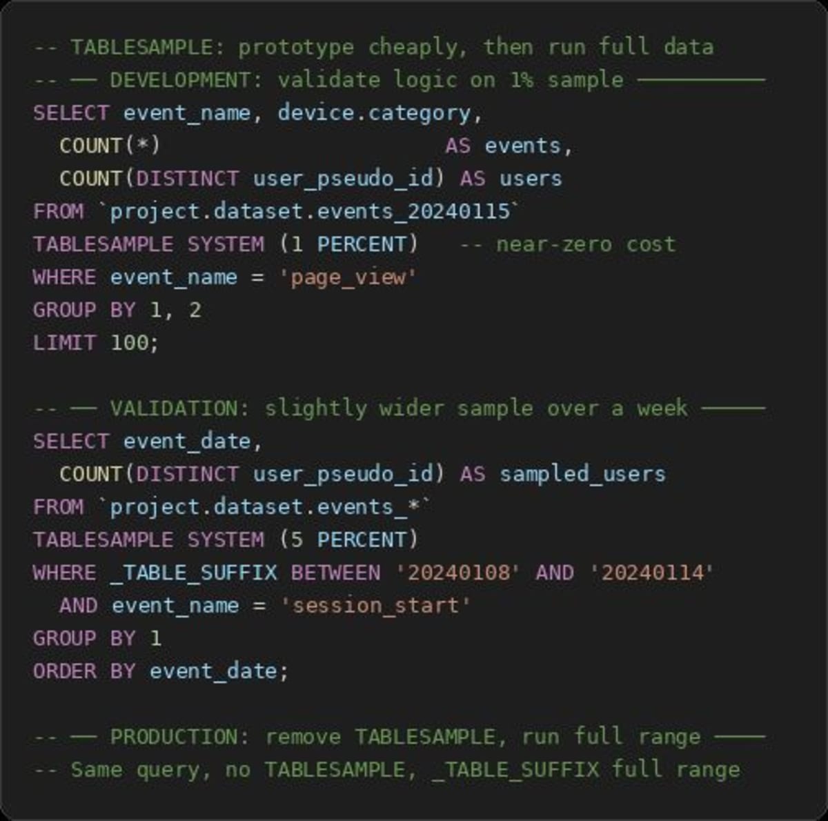 How to Use TABLESAMPLE in BigQuery for Prototyping