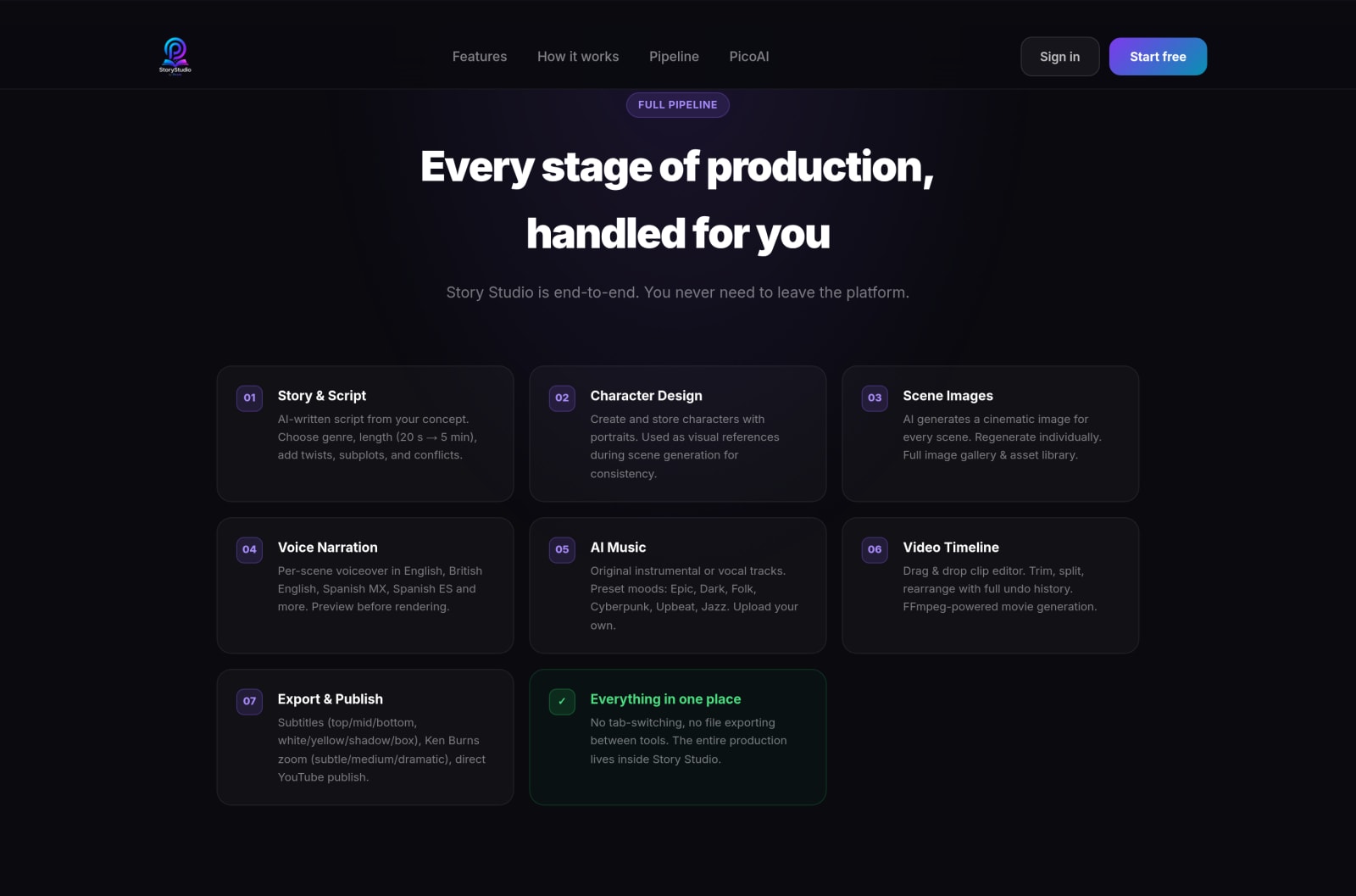 Story Studio full production pipeline — seven stages from story to YouTube publishing