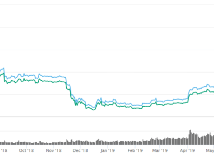 Биткоин подорожал до $ 12,4 тыс. — впервые с января 2018 Главная криптовалюта снова растет