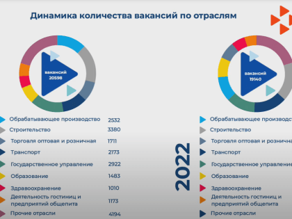 В Казани пик неполной занятости пришелся на второй квартал прошлого года