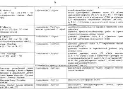 Где татарстанцы чаще всего попадают в ДТП: список «красных» точек