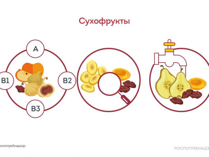 Как выбрать сухофрукты?