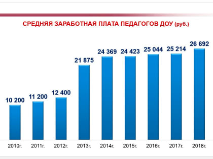 «Один учащийся школы в Нижнекамске совершил 16 преступлений»