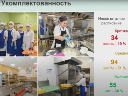 В Казани 19% школ испытывает «критическую» нехватку поваров