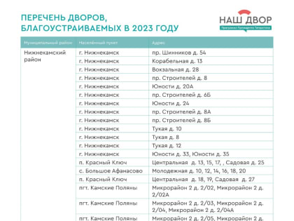 В 2023-м году в Нижнекамске и районе благоустроят 72 двора